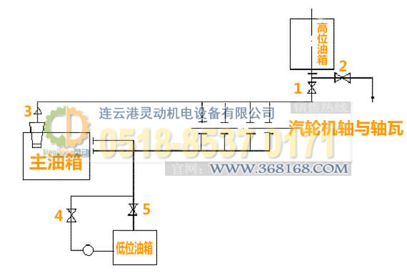 汽輪機主油箱制造，高位油箱廠家，低位油箱生產，事故油箱生產廠家