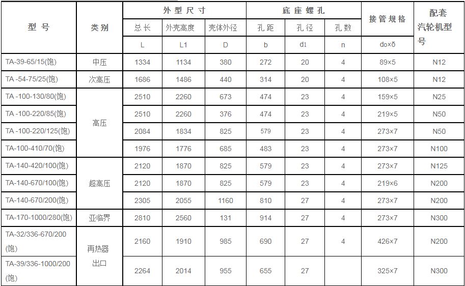 鍋爐汽包安全門消-器規(guī)格型號(hào)技術(shù)參數(shù)（TA系列、飽和蒸汽用）